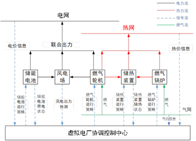 多元互补2.png