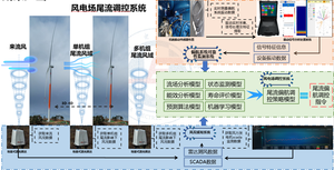 风电场尾流调控系统.png