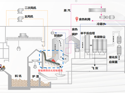 ACC智能燃烧优化控制系统