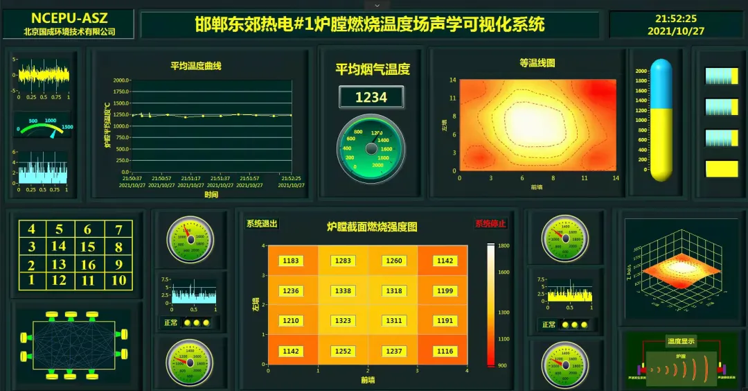 国成动态 II 声波测温系统在国电邯郸东郊热电煤质适应性燃烧优化项目投运