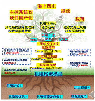 智慧新能源解决方案